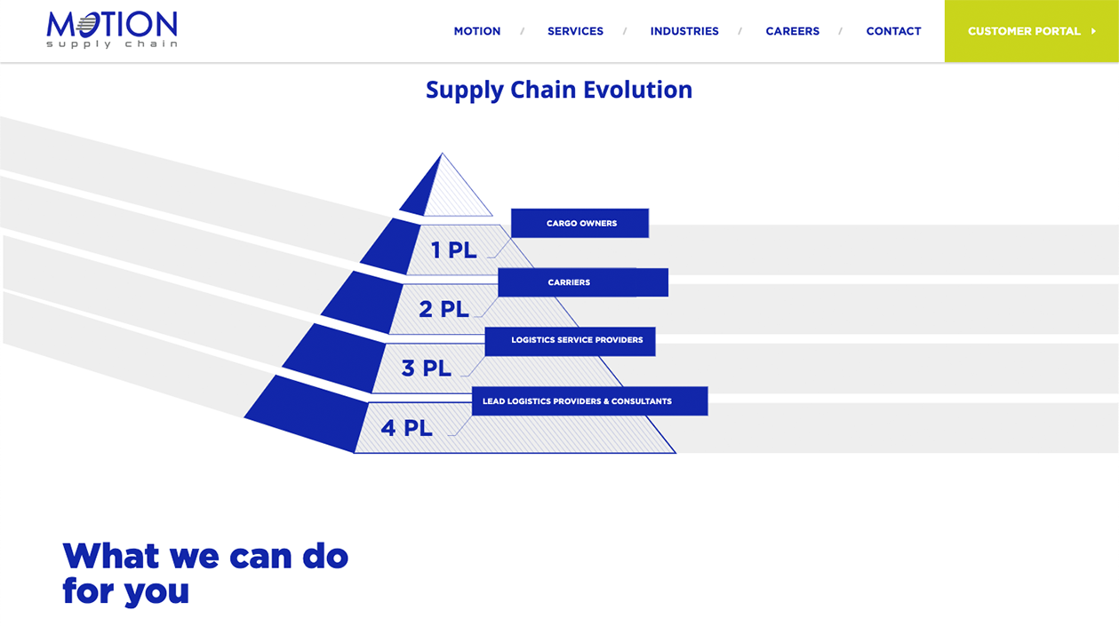 Motion Supply Chain